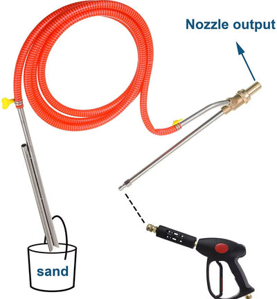 High Pressure Washer Wet Sandblaster Kit 5000 PSI – Heavy Duty Abrasive Blasting Attachment