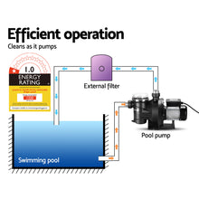 Load image into Gallery viewer, Giantz 2000W Swimming Pool Water Pump
