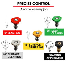 Load image into Gallery viewer, JET-USA 3500 PSI High Pressure Water Cleaner Washer Electric Pump Hose Gurney
